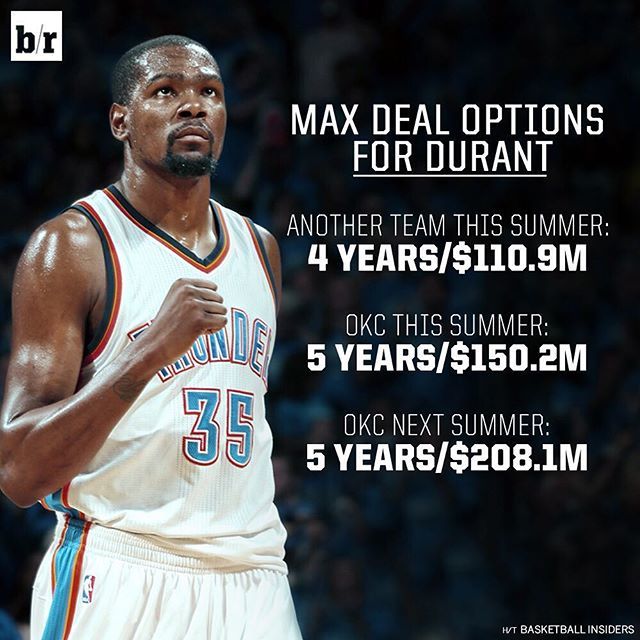 Jay-Z的體育經紀生意，為什么杜蘭特要選擇他？ 