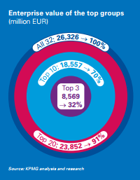 畢馬威的歐洲足壇豪門估值報告，干貨全在這篇里了 