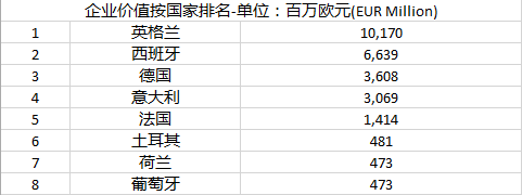 畢馬威的歐洲足壇豪門估值報告，干貨全在這篇里了 