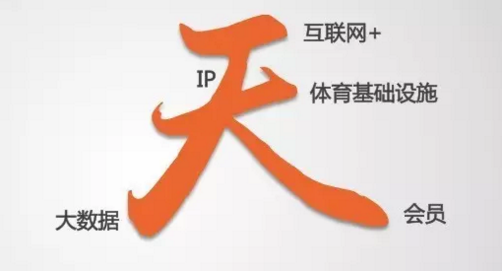 阿里體育發布“天”字戰略，未來將從5個思路出發 