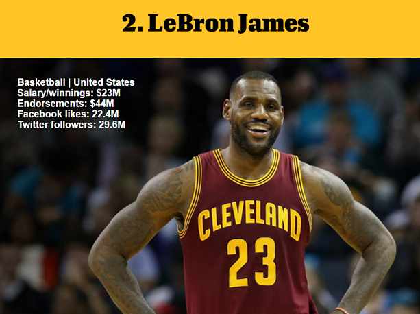 1464976519605832.png 資深體育迷?看ESPN評(píng)的這百大知名運(yùn)動(dòng)員你知道多少