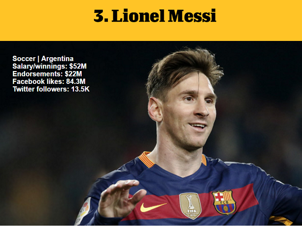 1464976585648249.png 資深體育迷?看ESPN評(píng)的這百大知名運(yùn)動(dòng)員你知道多少