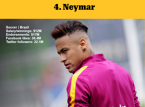 1464976672662592.png 資深體育迷?看ESPN評(píng)的這百大知名運(yùn)動(dòng)員你知道多少