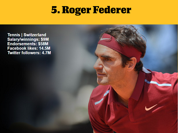 1464976721445289.png 資深體育迷?看ESPN評(píng)的這百大知名運(yùn)動(dòng)員你知道多少