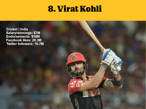 1464976892140276.png 資深體育迷?看ESPN評(píng)的這百大知名運(yùn)動(dòng)員你知道多少