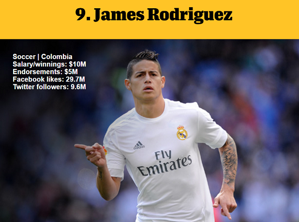 1464976997387056.png 資深體育迷?看ESPN評(píng)的這百大知名運(yùn)動(dòng)員你知道多少