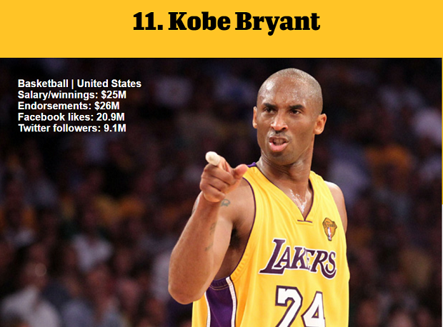 1464977096345570.png 資深體育迷?看ESPN評(píng)的這百大知名運(yùn)動(dòng)員你知道多少