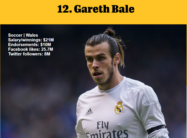 1464977194220329.png 資深體育迷?看ESPN評(píng)的這百大知名運(yùn)動(dòng)員你知道多少