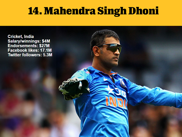 1464977310491910.png 資深體育迷?看ESPN評(píng)的這百大知名運(yùn)動(dòng)員你知道多少