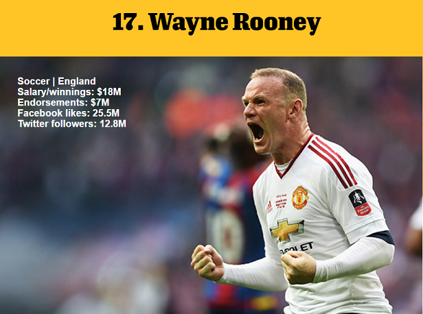 1464977504427626.png 資深體育迷?看ESPN評(píng)的這百大知名運(yùn)動(dòng)員你知道多少