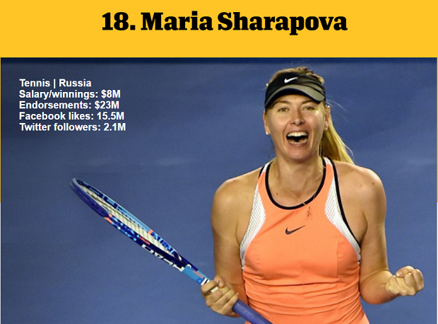 1464977551765470.png 資深體育迷?看ESPN評(píng)的這百大知名運(yùn)動(dòng)員你知道多少