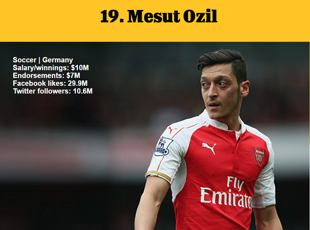 1464977605606780.png 資深體育迷?看ESPN評(píng)的這百大知名運(yùn)動(dòng)員你知道多少