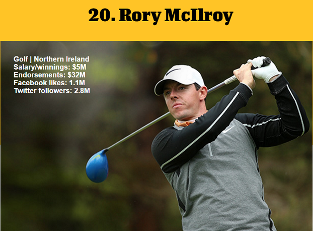 1464977654446757.png 資深體育迷?看ESPN評(píng)的這百大知名運(yùn)動(dòng)員你知道多少