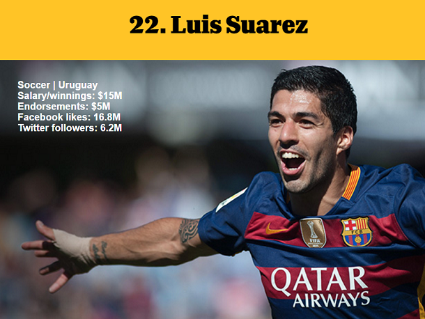 1464977786935943.png 資深體育迷?看ESPN評(píng)的這百大知名運(yùn)動(dòng)員你知道多少