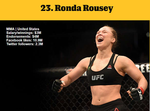 1464977837805968.png 資深體育迷?看ESPN評(píng)的這百大知名運(yùn)動(dòng)員你知道多少