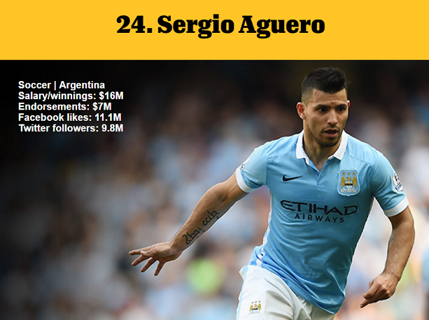 1464977932449448.png 資深體育迷?看ESPN評(píng)的這百大知名運(yùn)動(dòng)員你知道多少