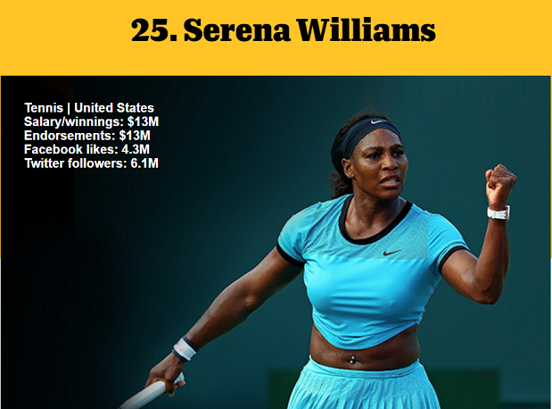 1464977983428188.png 資深體育迷?看ESPN評(píng)的這百大知名運(yùn)動(dòng)員你知道多少