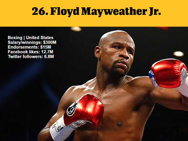 1464978036880218.png 資深體育迷?看ESPN評(píng)的這百大知名運(yùn)動(dòng)員你知道多少