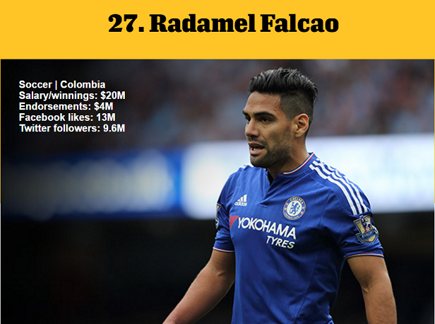 1464978119940486.png 資深體育迷?看ESPN評(píng)的這百大知名運(yùn)動(dòng)員你知道多少