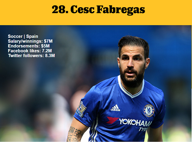 1464978190721090.png 資深體育迷?看ESPN評(píng)的這百大知名運(yùn)動(dòng)員你知道多少