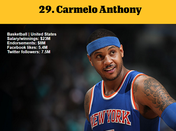 1464978247457308.png 資深體育迷?看ESPN評(píng)的這百大知名運(yùn)動(dòng)員你知道多少