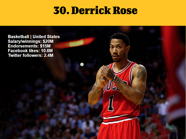 1464978295501566.png 資深體育迷?看ESPN評(píng)的這百大知名運(yùn)動(dòng)員你知道多少