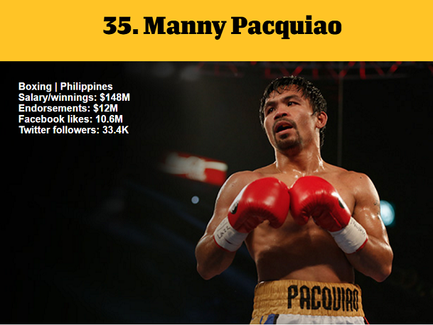 1464978583195075.png 資深體育迷?看ESPN評(píng)的這百大知名運(yùn)動(dòng)員你知道多少