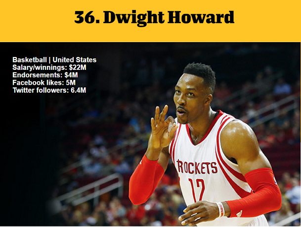 1464978644935982.png 資深體育迷?看ESPN評(píng)的這百大知名運(yùn)動(dòng)員你知道多少