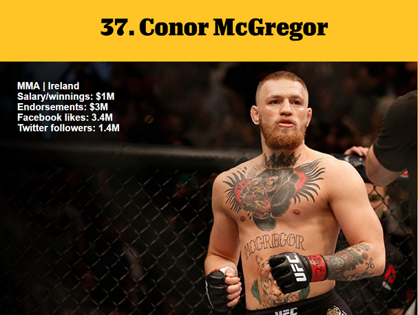 1464978694869315.png 資深體育迷?看ESPN評(píng)的這百大知名運(yùn)動(dòng)員你知道多少