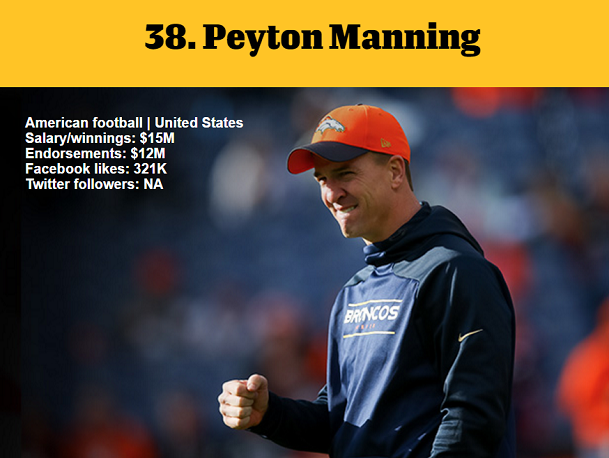 1464978776226938.png 資深體育迷?看ESPN評(píng)的這百大知名運(yùn)動(dòng)員你知道多少