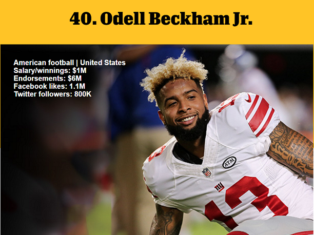 1464978861567408.png 資深體育迷?看ESPN評(píng)的這百大知名運(yùn)動(dòng)員你知道多少