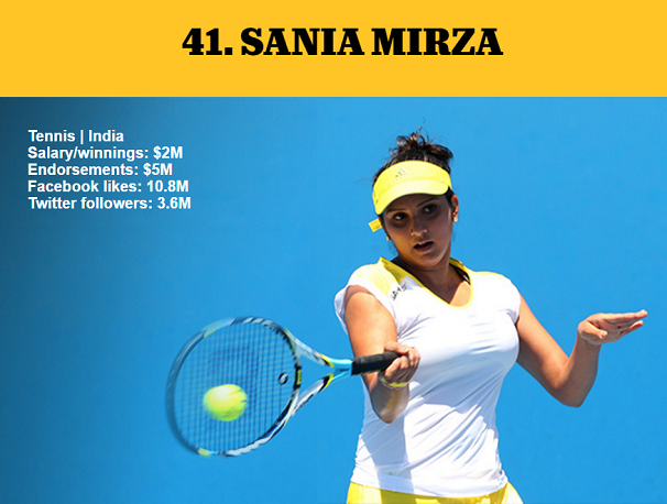 1464978932330881.png 資深體育迷?看ESPN評(píng)的這百大知名運(yùn)動(dòng)員你知道多少