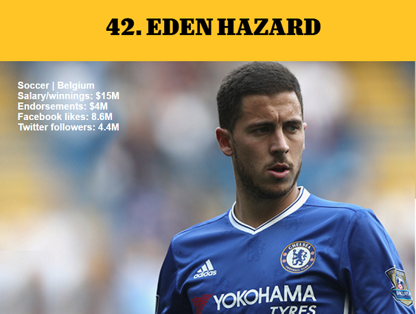 1464979001884871.png 資深體育迷?看ESPN評(píng)的這百大知名運(yùn)動(dòng)員你知道多少