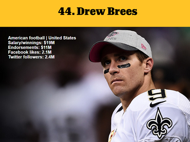 1464979088812373.png 資深體育迷?看ESPN評(píng)的這百大知名運(yùn)動(dòng)員你知道多少