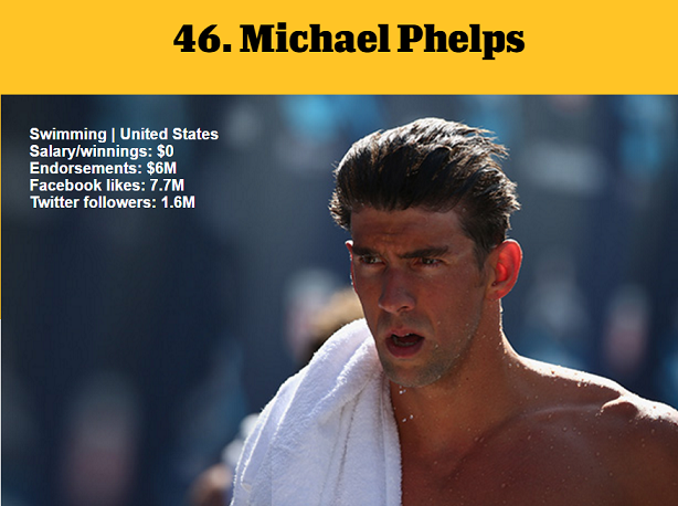 1464979171112228.png 資深體育迷?看ESPN評(píng)的這百大知名運(yùn)動(dòng)員你知道多少