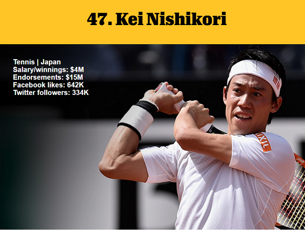 1464979230394804.png 資深體育迷?看ESPN評(píng)的這百大知名運(yùn)動(dòng)員你知道多少