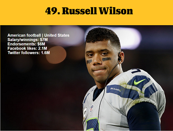 1464979360554827.png 資深體育迷?看ESPN評(píng)的這百大知名運(yùn)動(dòng)員你知道多少