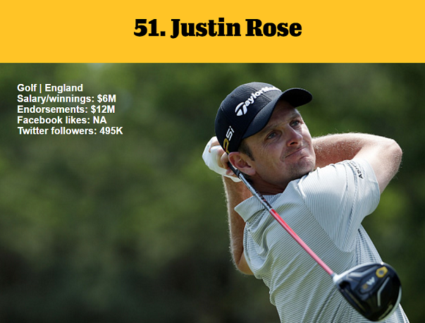 1464979438149066.png 資深體育迷?看ESPN評(píng)的這百大知名運(yùn)動(dòng)員你知道多少