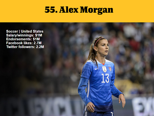 1464979632464571.png 資深體育迷?看ESPN評(píng)的這百大知名運(yùn)動(dòng)員你知道多少