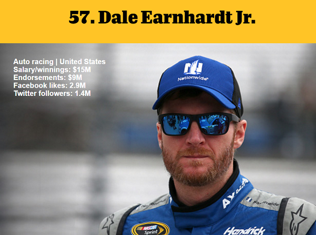 1464979707568427.png 資深體育迷?看ESPN評(píng)的這百大知名運(yùn)動(dòng)員你知道多少