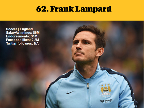 1464979925438407.png 資深體育迷?看ESPN評(píng)的這百大知名運(yùn)動(dòng)員你知道多少