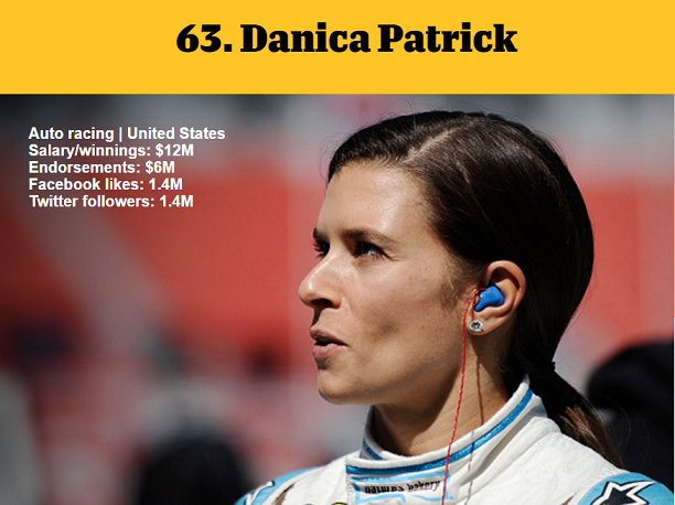 1464979988200019.png 資深體育迷?看ESPN評(píng)的這百大知名運(yùn)動(dòng)員你知道多少