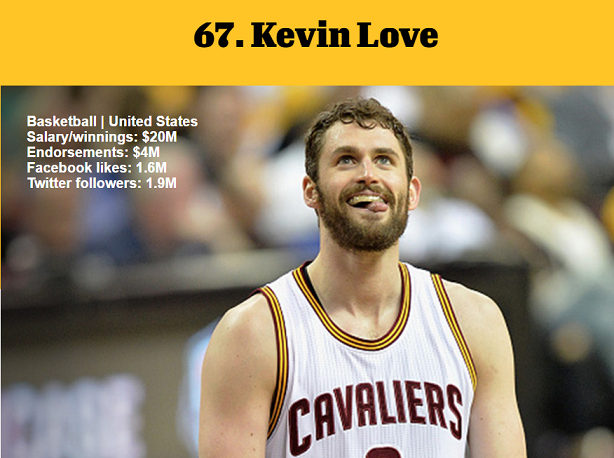 1464980201268216.png 資深體育迷?看ESPN評(píng)的這百大知名運(yùn)動(dòng)員你知道多少