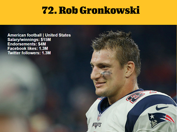 1464980421938019.png 資深體育迷?看ESPN評(píng)的這百大知名運(yùn)動(dòng)員你知道多少