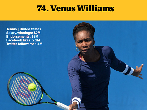 1464980603358724.png 資深體育迷?看ESPN評(píng)的這百大知名運(yùn)動(dòng)員你知道多少