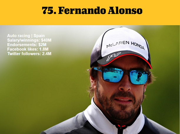 1464980650985044.png 資深體育迷?看ESPN評(píng)的這百大知名運(yùn)動(dòng)員你知道多少