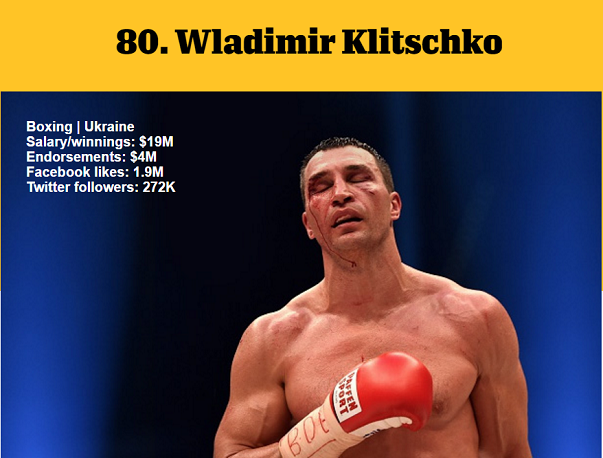 1464980917813180.png 資深體育迷?看ESPN評(píng)的這百大知名運(yùn)動(dòng)員你知道多少