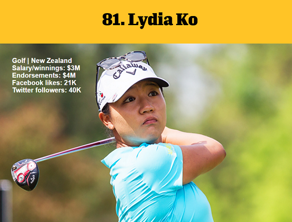 1464981045961421.png 資深體育迷?看ESPN評(píng)的這百大知名運(yùn)動(dòng)員你知道多少