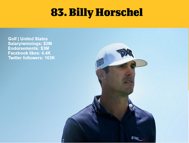 1464981179144477.png 資深體育迷?看ESPN評(píng)的這百大知名運(yùn)動(dòng)員你知道多少