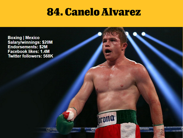 1464981238407633.png 資深體育迷?看ESPN評(píng)的這百大知名運(yùn)動(dòng)員你知道多少